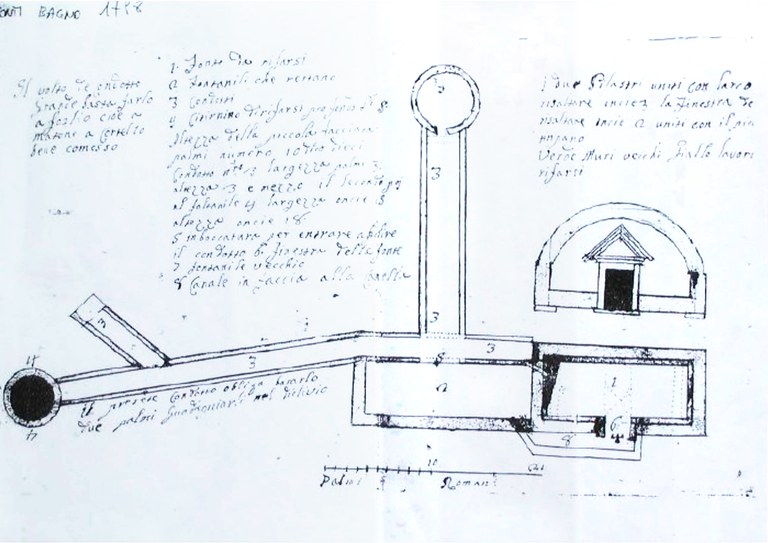 Historical plan of the Bath Springs